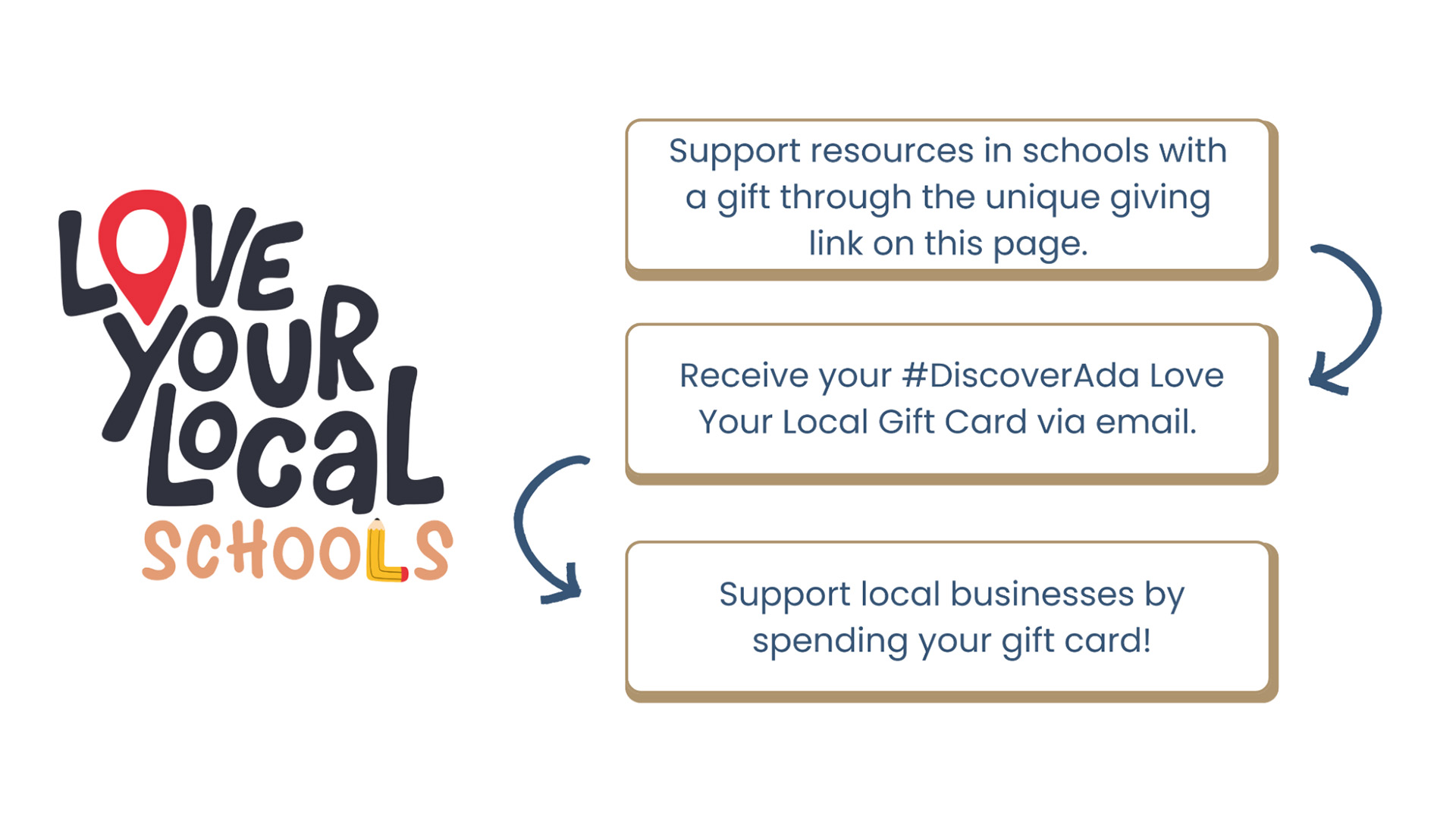 Love Your Local Schools Forest Hills Foundation